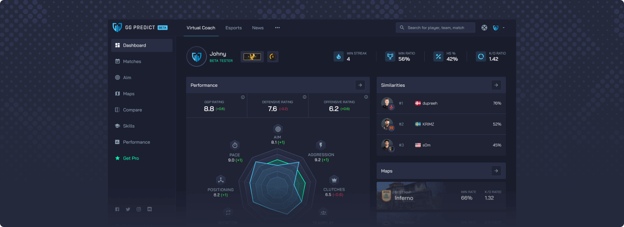 Release of beta virtual coach
