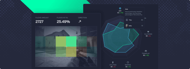 Flicks analysis and Compare view